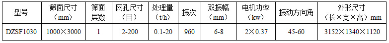 1030直線振動(dòng)篩參數(shù)