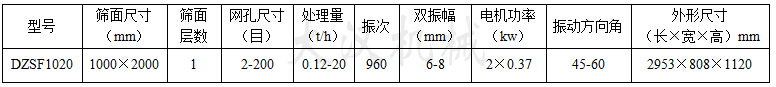 1020直線振動(dòng)篩參數(shù)