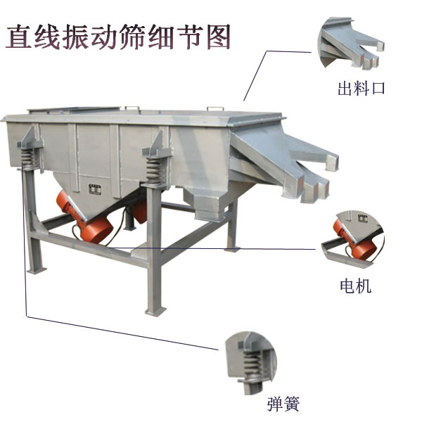 直線振動篩細節(jié)