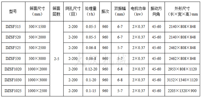 豆芽直線振動啊技術(shù)參數(shù)